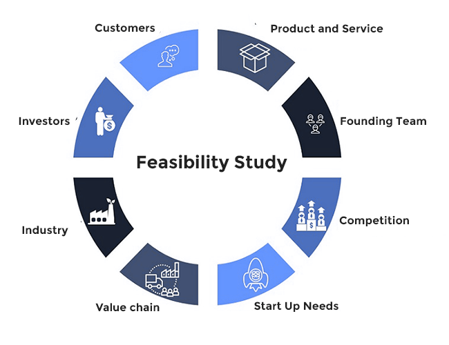 Revenue Archetypes & Feasibility Studies - Seolahm Consulting